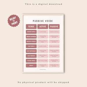 Passive Voice Wall Art, Grammar Chart, English Classroom Decor, English Teacher Printable, English Educational Poster, High School English