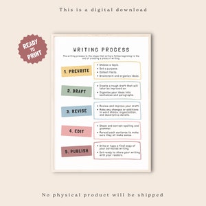 Poster Le processus d'écriture, Décoration pour une classe d'anglais, Guide de rédaction pour jeunes écrivains, Posters pour la classe, Gestion des enseignants et enseignantes