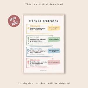 Types of Sentences Poster, English Classroom Decor, English Grammar Chart, Classroom Posters, Classroom Teacher Management