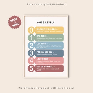Voice Noise Level Poster, Classroom Teacher Management, Voice Volume Visual Decor, Voice Noise Levels Display, Classroom Posters