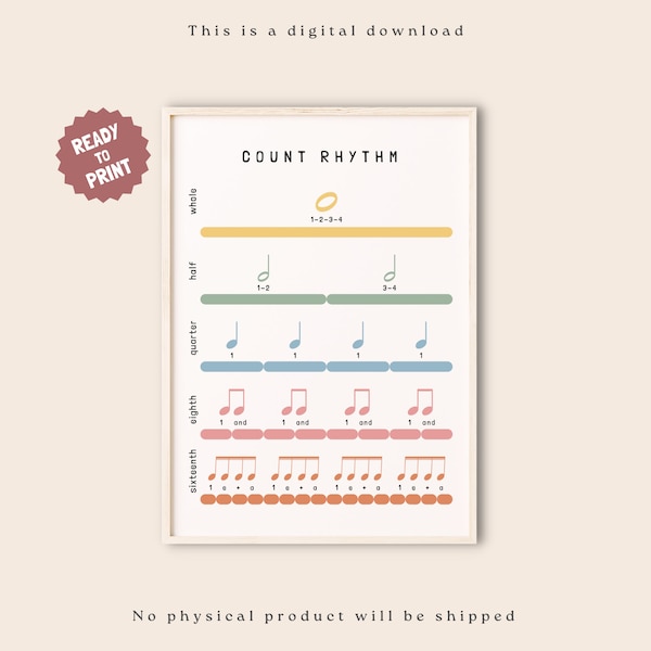 Counting Rhythm Poster, Music Note Value, Music Classroom Poster, Educational Poster, Music Theory Poster, music poster