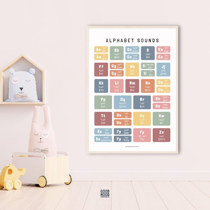 ABC Phonics Alphabet Sound Chart. Printable Montessori Phonics Poster ...