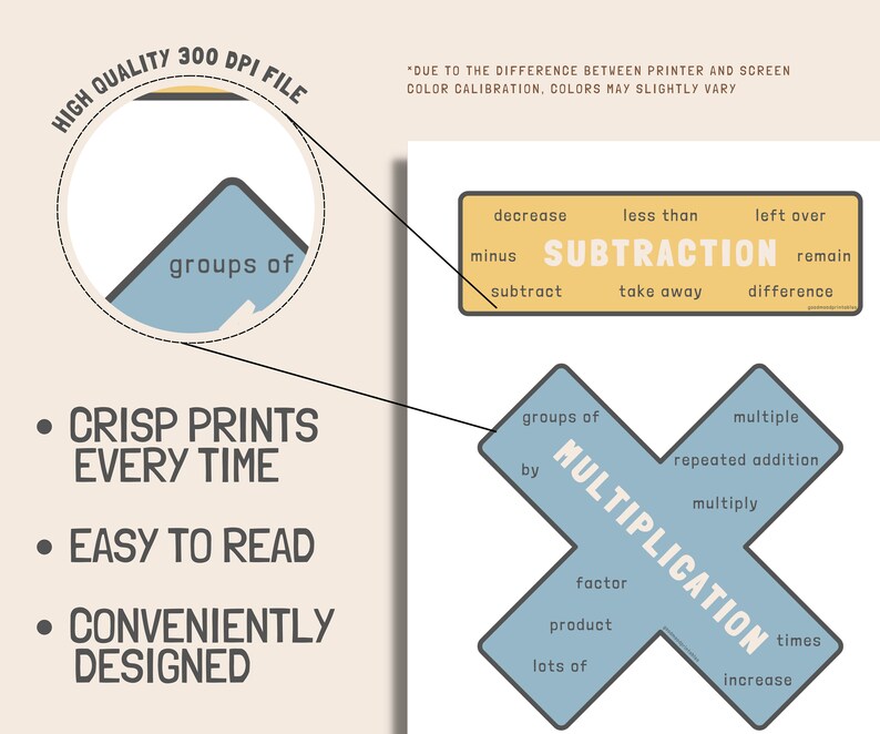 Math Symbols Posters, Math Operations Posters, Addition Subtraction ...