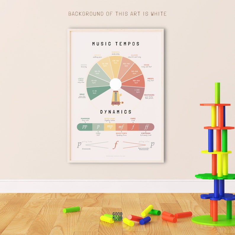 Puede incluir: Un p&oacute;ster colorido con el t&iacute;tulo "Music Tempos" y "Dynamics" en un marco blanco. El p&oacute;ster presenta un gr&aacute;fico circular con diferentes tempos y un diagrama de din&aacute;mica musical.