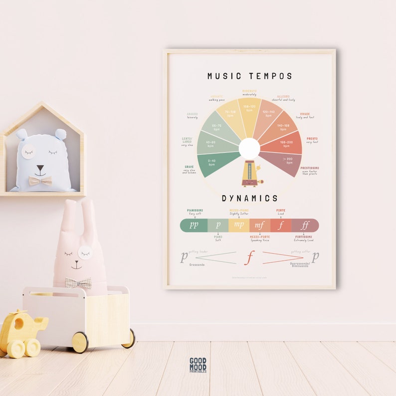 Puede incluir: Un gr&aacute;fico colorido con un tema musical. El gr&aacute;fico muestra los diferentes tempos de la m&uacute;sica, desde muy lento hasta muy r&aacute;pido. Tambi&eacute;n muestra las diferentes din&aacute;micas de la m&uacute;sica, desde muy suave hasta muy fuerte. El gr&aacute;fico est&aacute; en un marco marr&oacute;n claro y tiene un fondo marr&oacute;n claro.