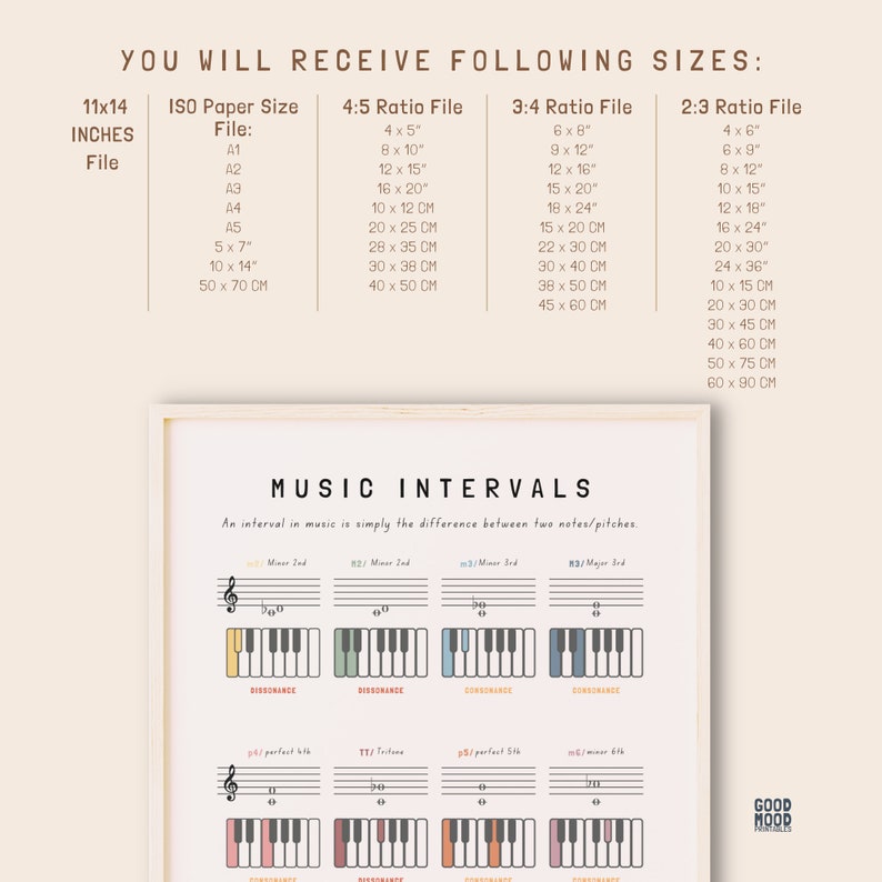 Keyboard Interval Map Music Intervals Poster, Music Education, Music Note Value, Music ...