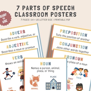 Poster di grammatica inglese - Parti del discorso, poster delle parti del discorso, sostantivo verbo aggettivo avverbio preposizione interiezione congiunzione pronome
