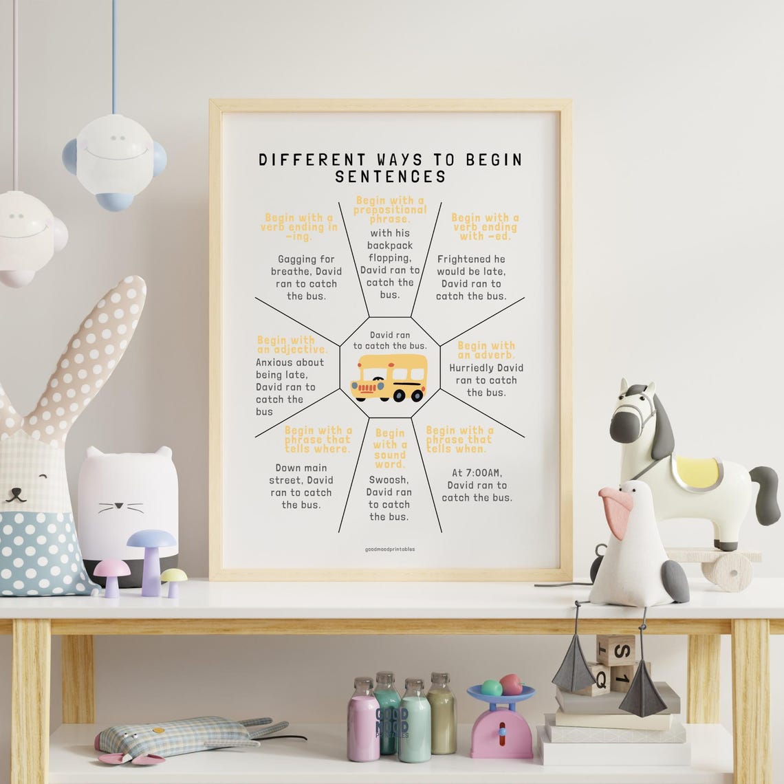 Different Ways to Begin Sentences Poster, Middle High School English ...