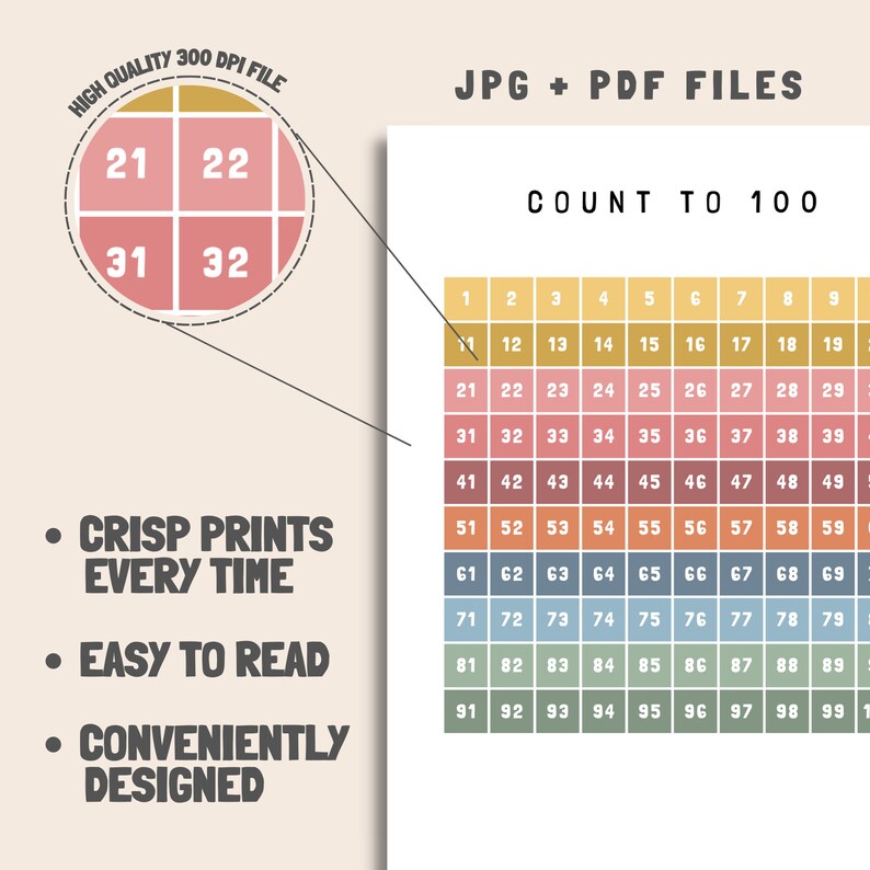 Hundreds Chart Printable, Count to 100 Poster, Educational Print ...
