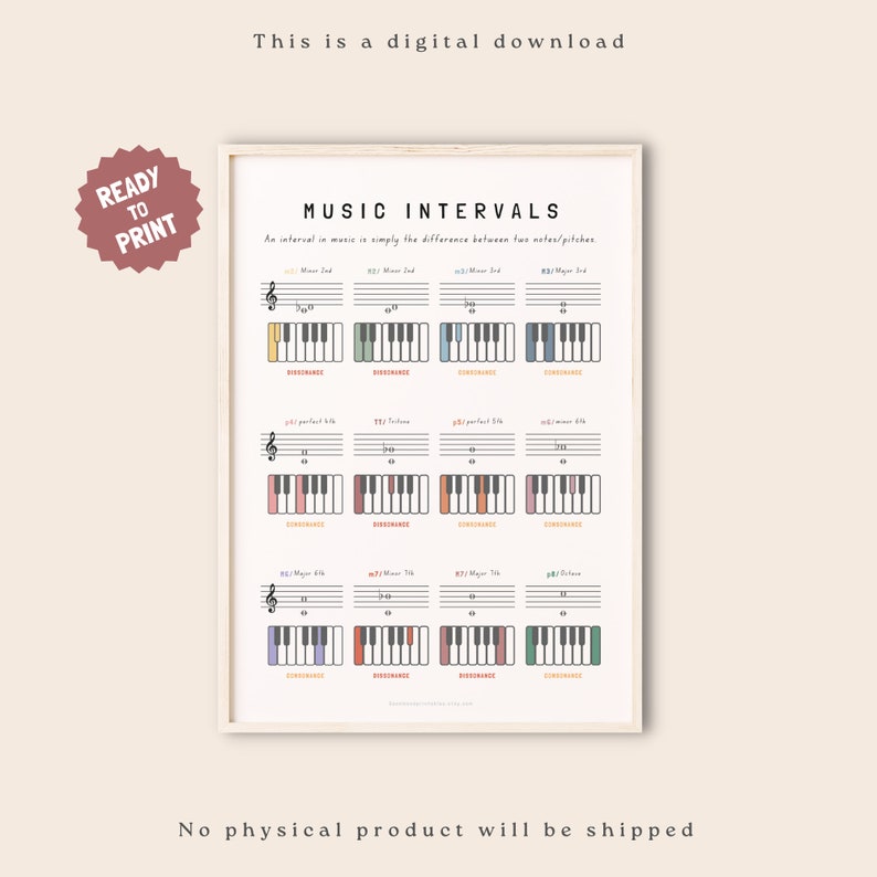 Keyboard Interval Map Music Intervals Poster, Music Education, Music Note Value, Music ...