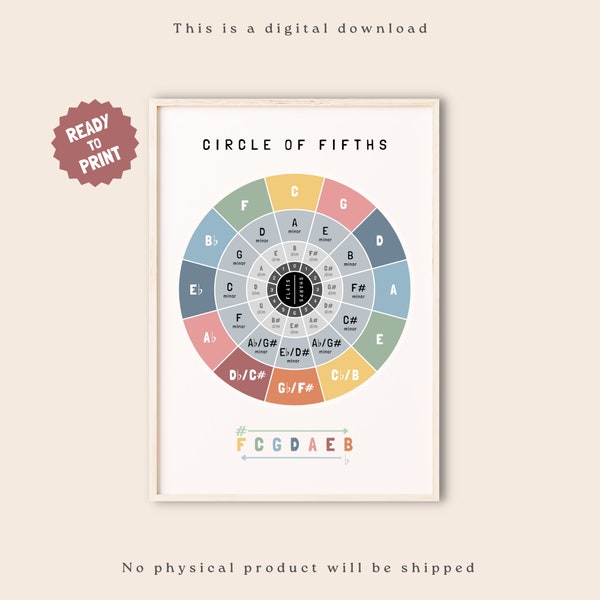 Circle of Fifths Poster, Musikunterricht, Sharps, Wohnungen, Musiktheorie, Songschreiben, Klassenzimmer Wandkunst, Schülerbildung, druckbare Kunst