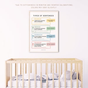 Sentence Functions Poster Types of Sentences Poster, English Classroom Decor, English Grammar ...