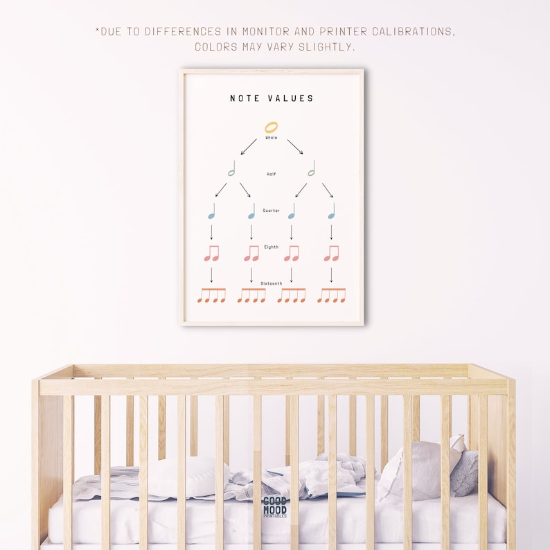 Note Values American Chart Notes Values Poster, Music Theory, Educational Poster, Homeschool Decor ...