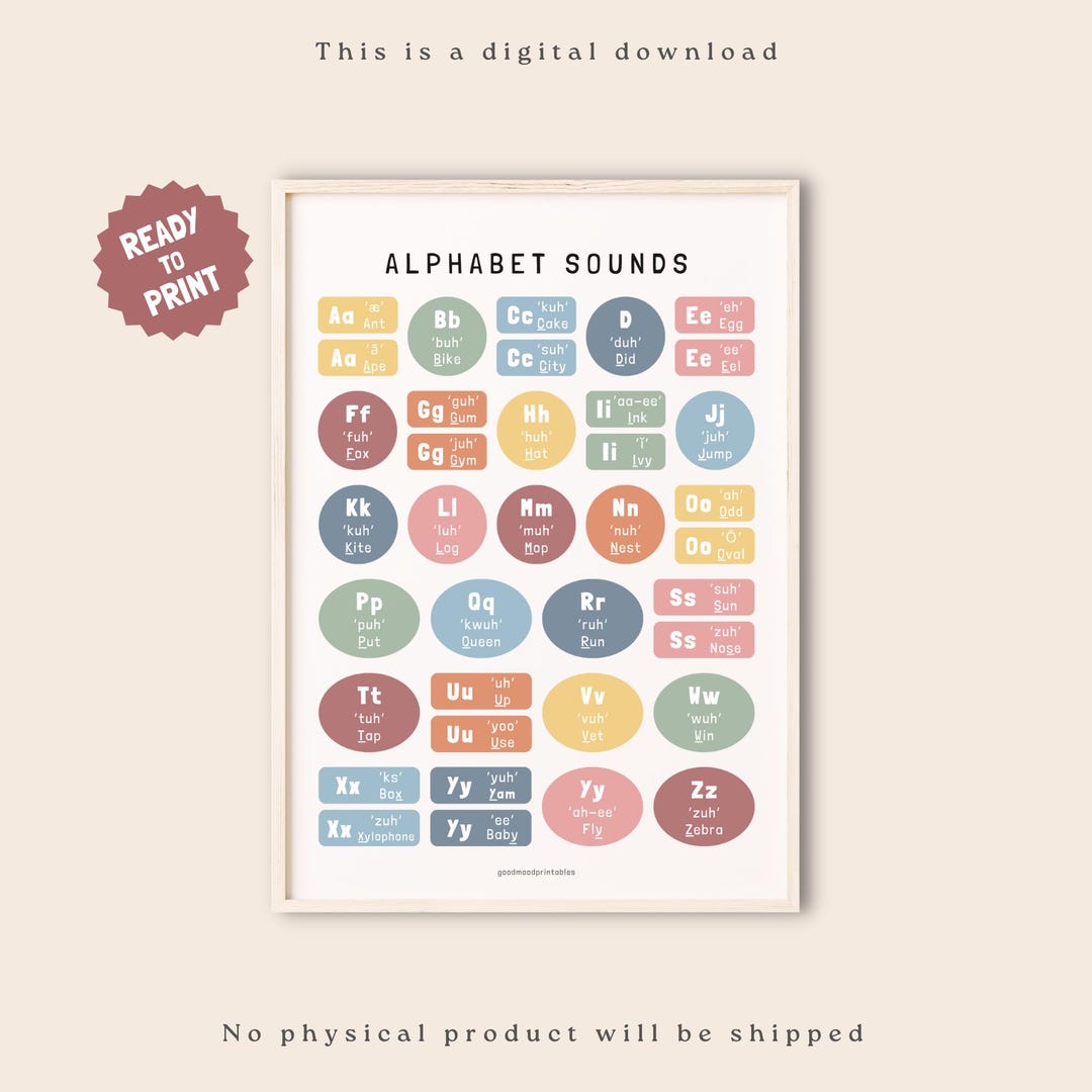 ABC Phonics Alphabet Sound Chart. Printable Montessori Phonics Poster ...