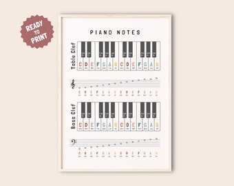 Piano Notes Music Poster, Music Education, Grand Staff, Music Theory, Piano Room, Classroom Wall Art, Student Education, Printable Art