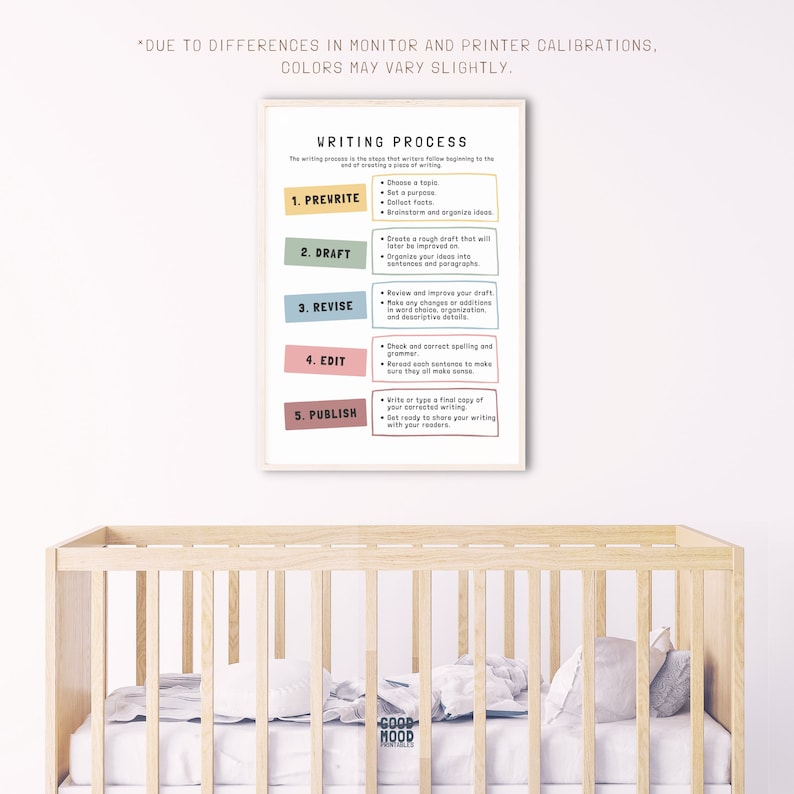 The Writing Process Poster, English Classroom Decor, Young Writers ...