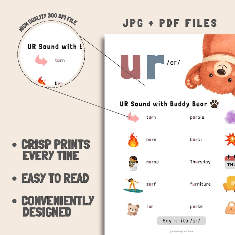 UR Words Phonics Poster, Phonics Sounds, Educational Poster for Kids ...