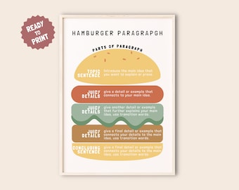 May include: A printable educational poster with a hamburger graphic illustrating the parts of a paragraph. The poster includes the terms: Topic Sentence, Juicy Details, Concluding Sentence, and Parts of Paragraph.