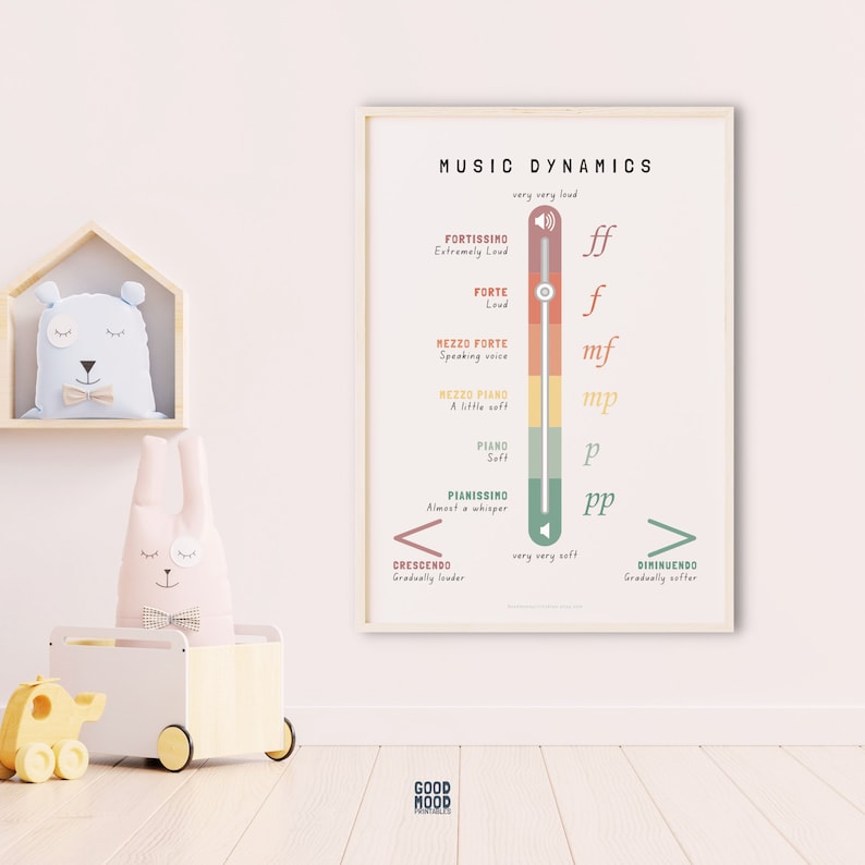 Music Dynamics Poster, Music Education, Music Note Value, Music ...