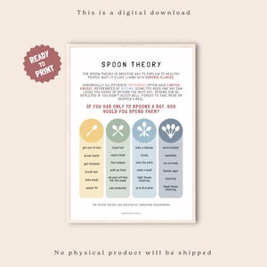 Spoon Theory Poster, Mental Health Printable, Chronic Pain, (Digital download)
