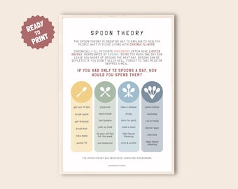 Spoon Theory Poster, Mental Health Printable, Chronic Pain, (Digital download)