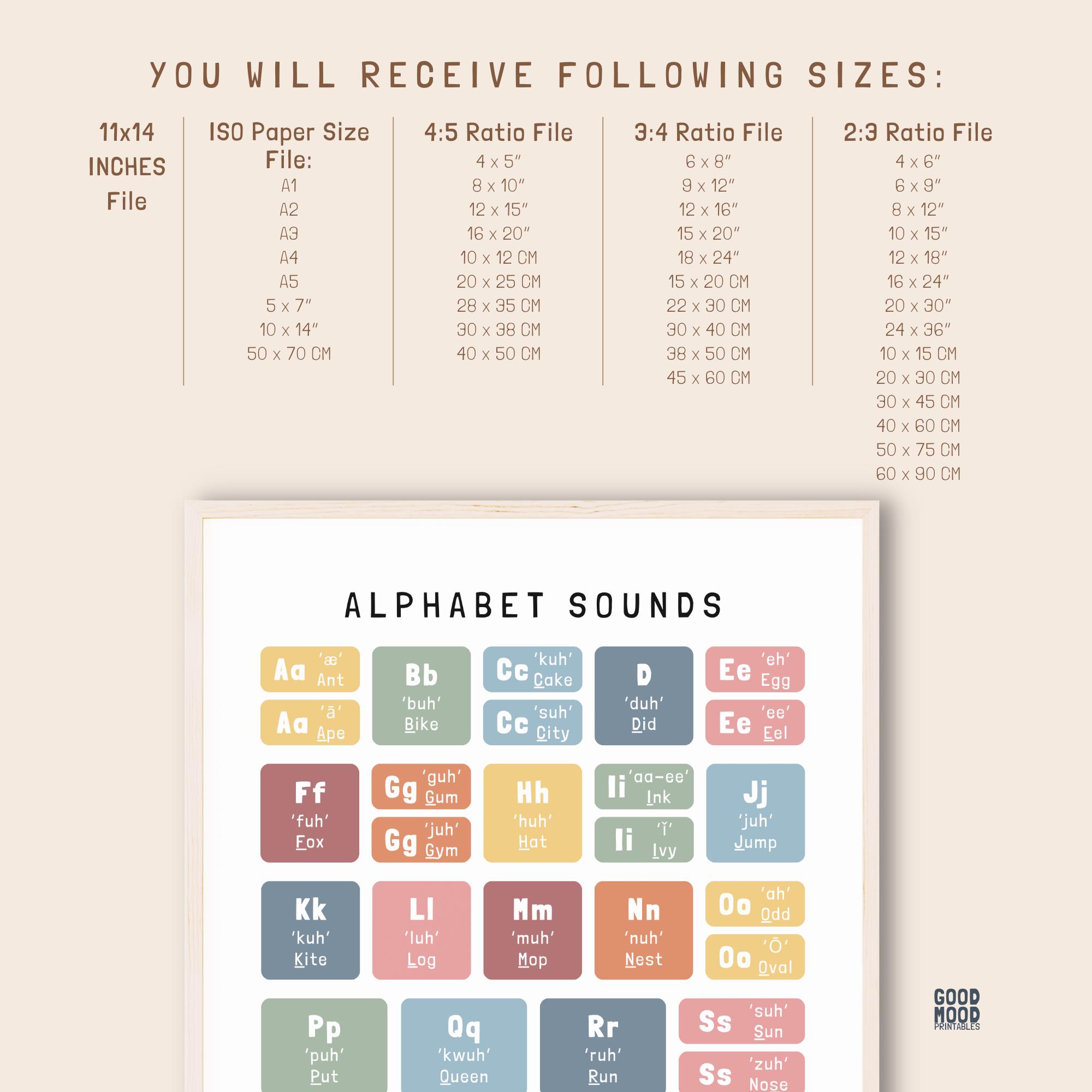 ABC Phonics Alphabet Sound Chart. Printable Montessori Phonics Poster ...