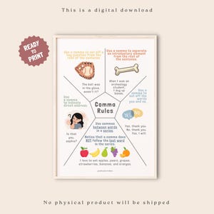 Komma Regeln Poster, Englisch Klassenzimmer Poster, Anker Chart, Grammatik Poster, Klassenzimmer und Homeschool, Sprachenlernen, Ressourcen für Lehrer