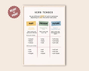 Verb Tenses Poster, English Classroom Decor, Middle High School Poster, English Teacher Gift, Writing Decor, Paragraph Writing Structure