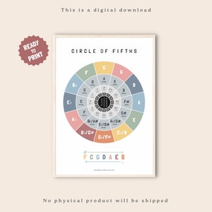 Poster Circle of Fifths, Musikpädagogik, Kreuze, Besen, Musiklehre, Songschreiben, Klassenzimmer Wandkunst, Schülerbildung, printable Art