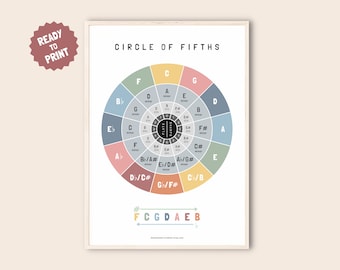 May include: A printable chart titled "Circle of Fifths" with a colorful circular diagram showing the relationship between musical keys. The chart features a color-coded circle with musical notes and chords, including major and minor keys.
