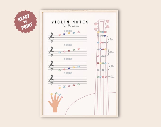 Piano Music Notes Poster, Treble Clef, Bass Clef, Music Theory Posters ...