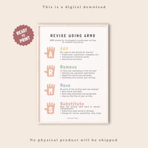Revising Writing Strategies Poster, English Classroom Decor, Young Writers Writing Guide,  Classroom Posters, Classroom Teacher Management