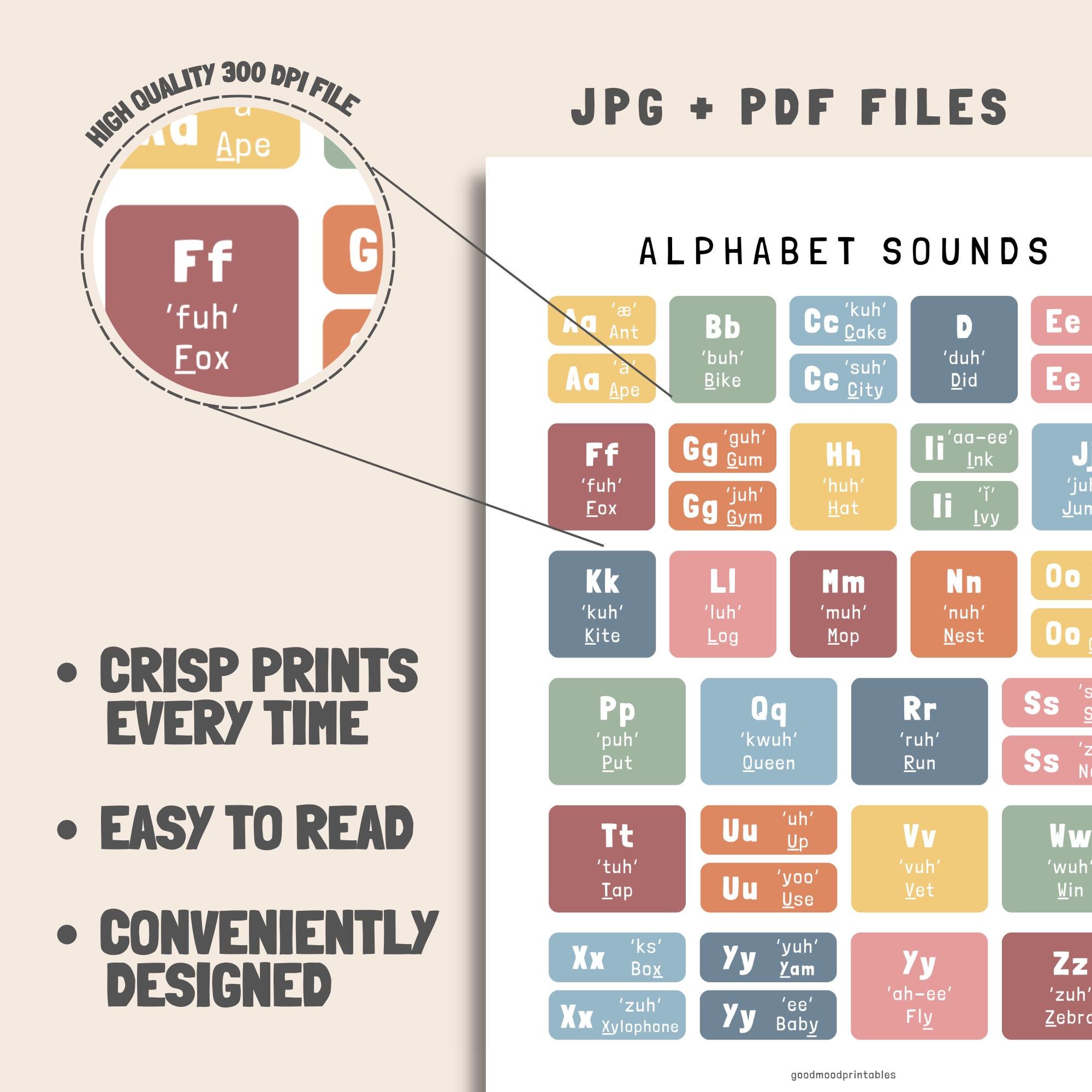 ABC Phonics Alphabet Sound Chart. Printable Montessori Phonics Poster ...