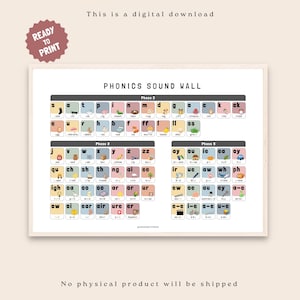 May include: A digital Phonics Sound Wall chart featuring educational letter sounds organized into Phase 2, Phase 3, and Phase 5 sections. Each sound is paired with a small colorful illustration and a corresponding word on a white background.