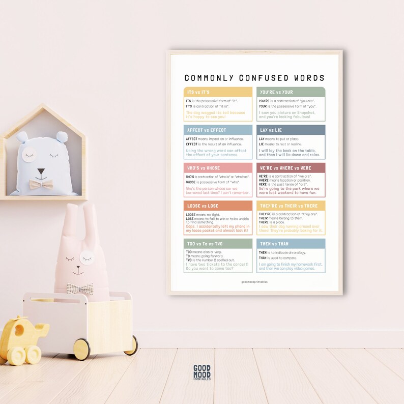 Commonly Confused Words Poster, Grammar Chart for Homeschool, English ...