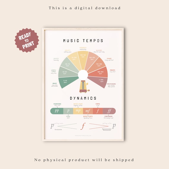 Music Tempos And Dynamics Poster, Music Education, Music Note Value, Music Classroom, Music Theory, Montessori Poster, Piano Classroom