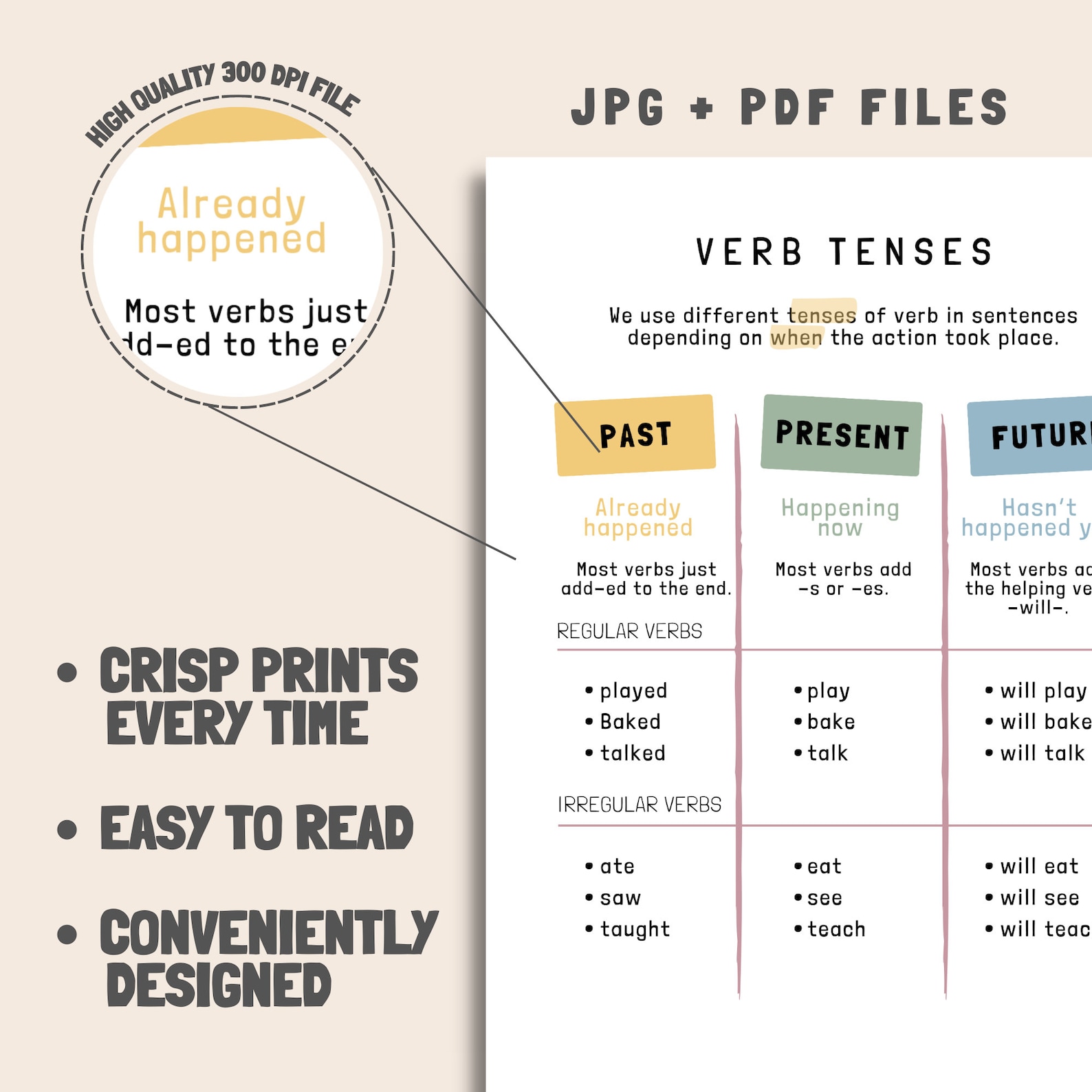 Sample Paragraph Using Verbs Verb Tenses Poster, English Classroom Decor, Middle High School Poster ...