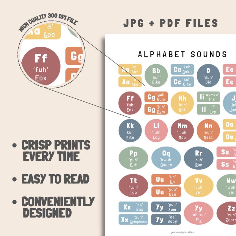 ABC Phonics Alphabet Sound Chart. Printable Montessori Phonics Poster ...