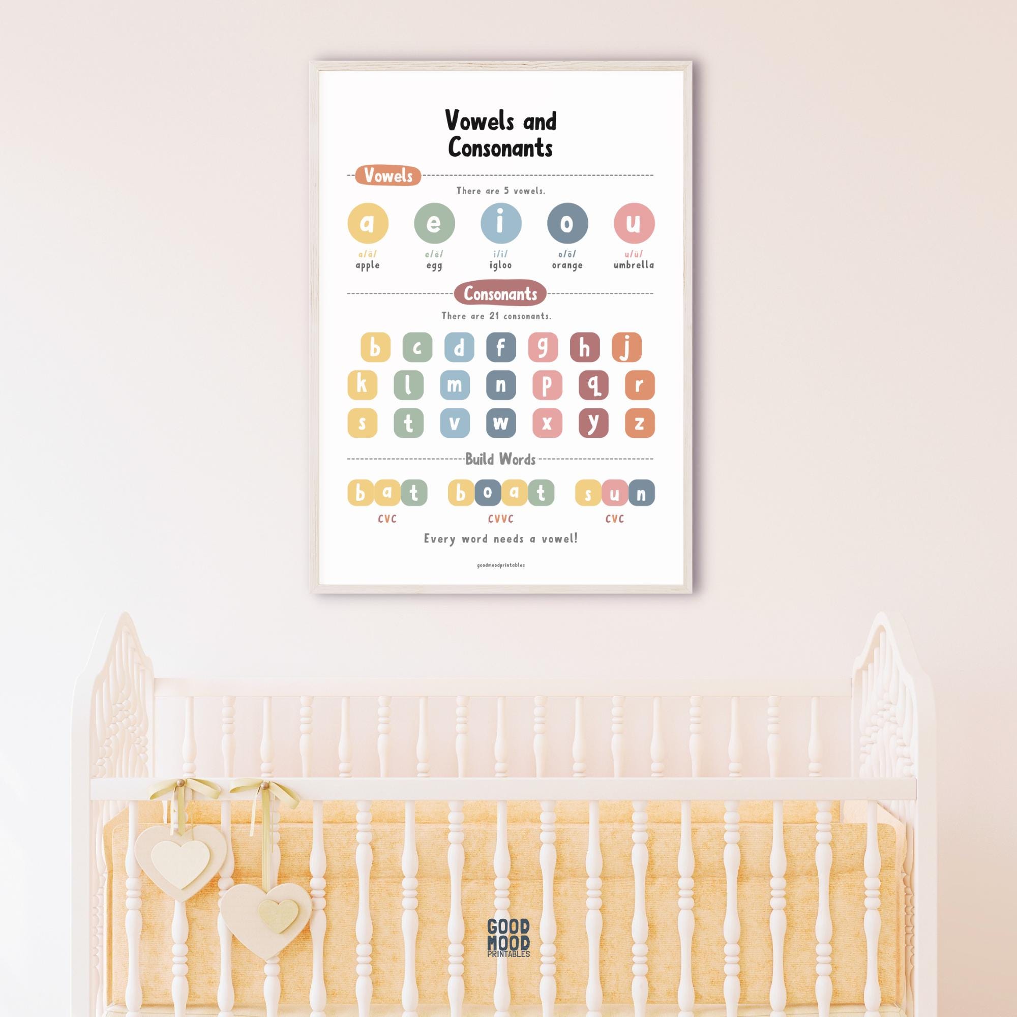 Vowels and Consonants Chart, Phonics Poster, Classroom Alphabet Poster ...