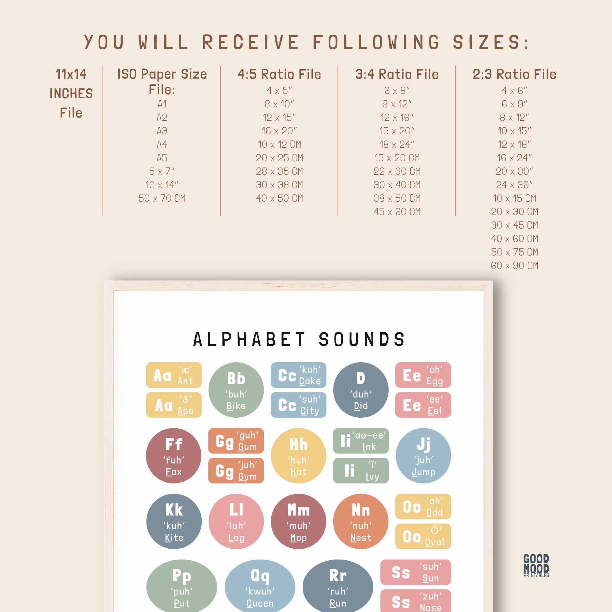 ABC Phonics Alphabet Sound Chart. Printable Montessori Phonics Poster ...