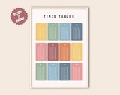 Times Tables, Multiplication Square, Maths Learning Poster, Educational Print, Montessori Nursery, Digital Download