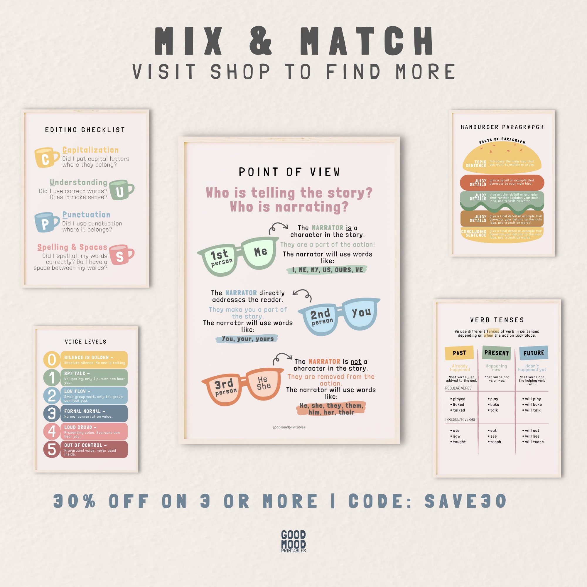 There Their They're Poster, English Grammar Poster, Classroom and ...