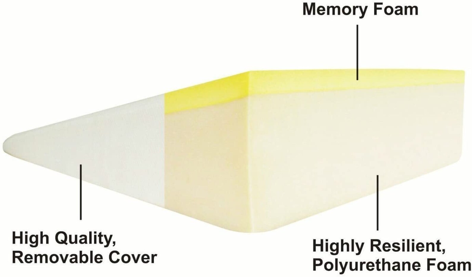 Orthologics LARGE Bed Wedge Raised Pillow Acid Reflux GERD Memory Foam