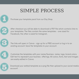 May include: A five-step process for customizing social media templates. The steps are numbered 1 through 5 with a circle around each number. The steps are: Purchase your template pack from our Etsy Shop, After checkout you will be able to download a PDF file which contains links to your templates, The links will open in Canva - sign up for a FREE account or log in to an existing account, Customize the templates with your name/business name, logo, brand colors, and Download your edited template as a png file then upload to your social media account.