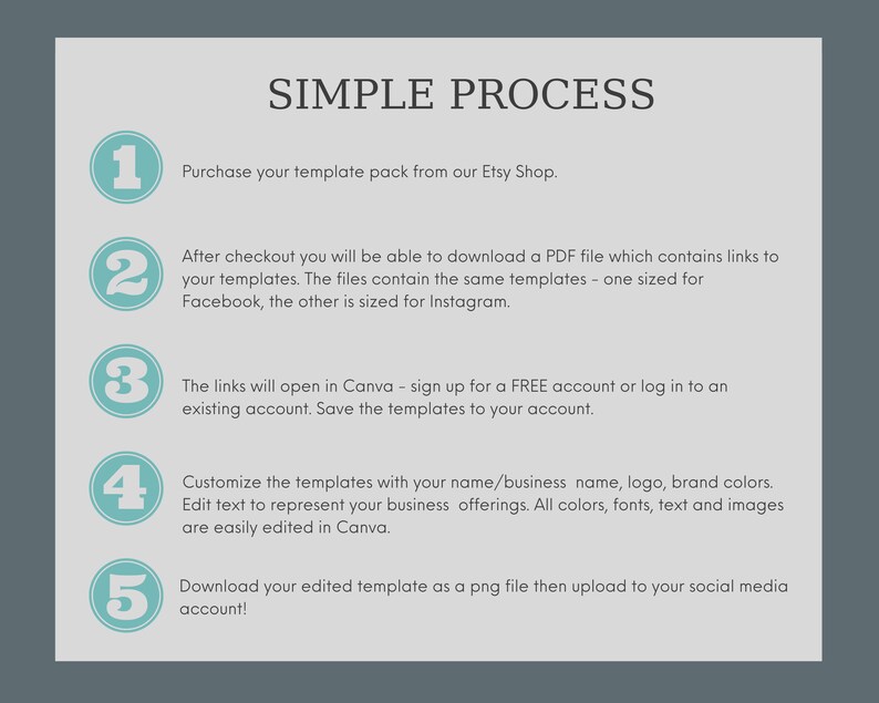 May include: A five-step process for customizing social media templates. The steps are numbered 1 through 5 with a circle around each number. The steps are: Purchase your template pack from our Etsy Shop, After checkout you will be able to download a PDF file which contains links to your templates, The links will open in Canva - sign up for a FREE account or log in to an existing account, Customize the templates with your name/business name, logo, brand colors, and Download your edited template as a png file then upload to your social media account.