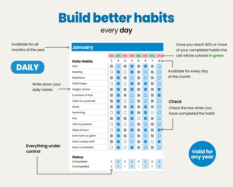 Habit Tracker Spreadsheet Google Sheets Daily Weekly - Etsy