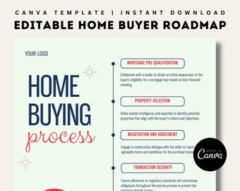 Guide d'achat d'une maison | Modèle de toile modifiable | Processus d'achat d'une maison | Brochure marketing immobilier | Nouveaux acheteurs | Circulaire pour agents immobiliers