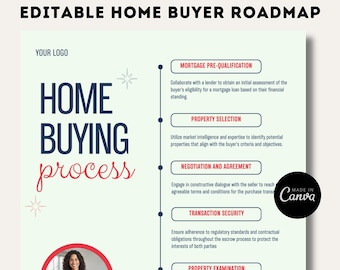 Home Buyer Roadmap Guide: Real Estate Marketing Canva Template (A4)