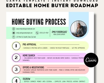Home Buyer Roadmap | Editable Canva Templates | Home Buying Process Template | Real Estate Marketing Flyer | First Time Buyers | Letter Size