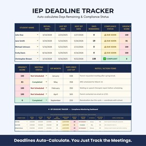 May include: An IEP Deadline Tracker with a blue and green design. The tracker displays student names, dates, compliance status, and urgency scores. Text on the image reads "Deadlines Auto-Calculate. You Just Track the Meetings."
